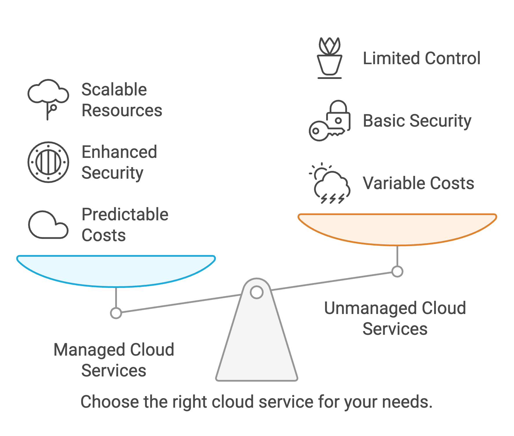 Secure development illustration