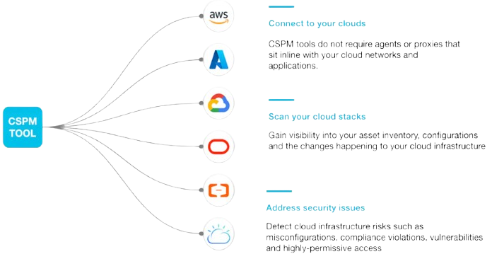 Secure development illustration
