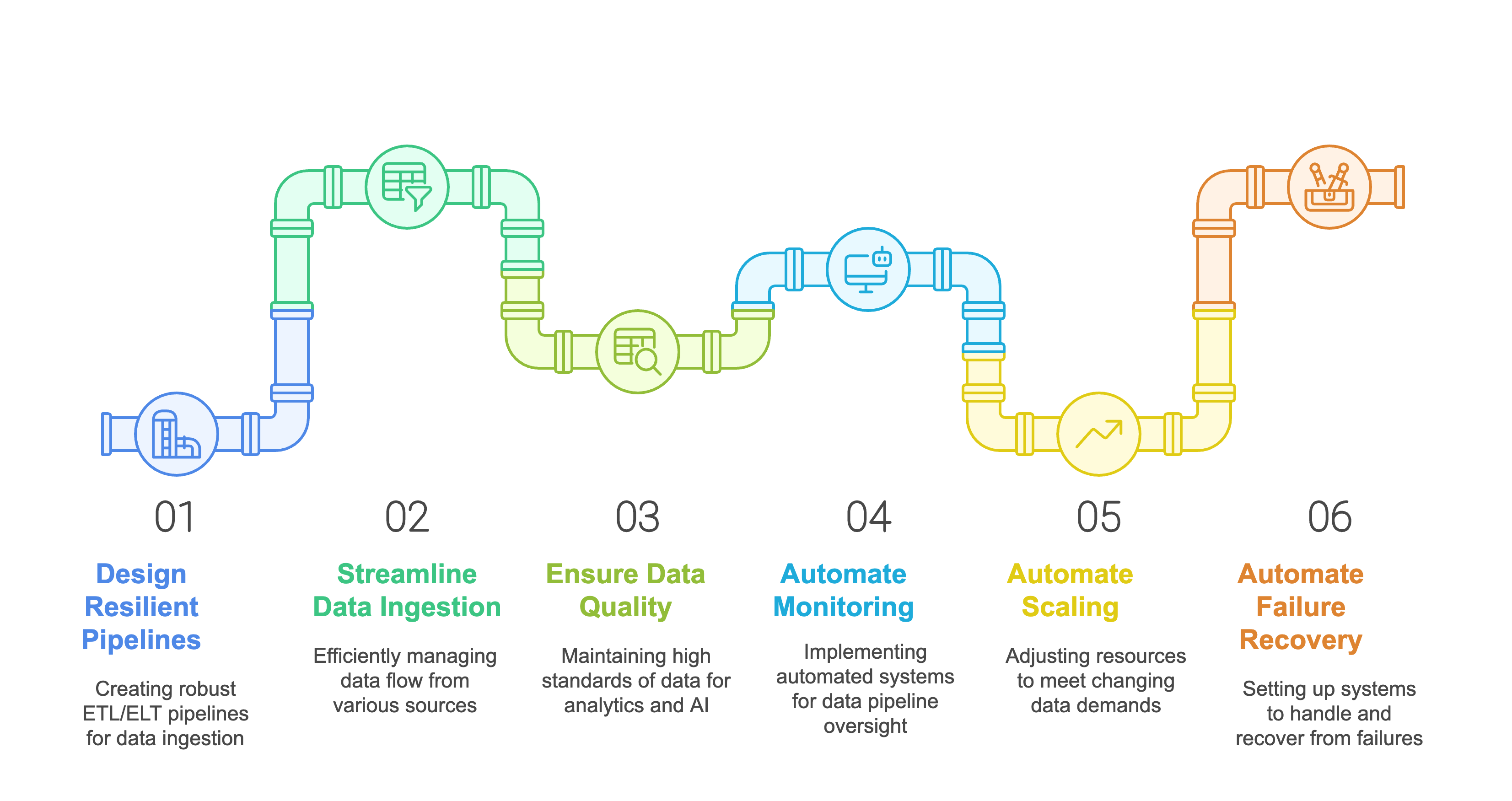 Secure development illustration
