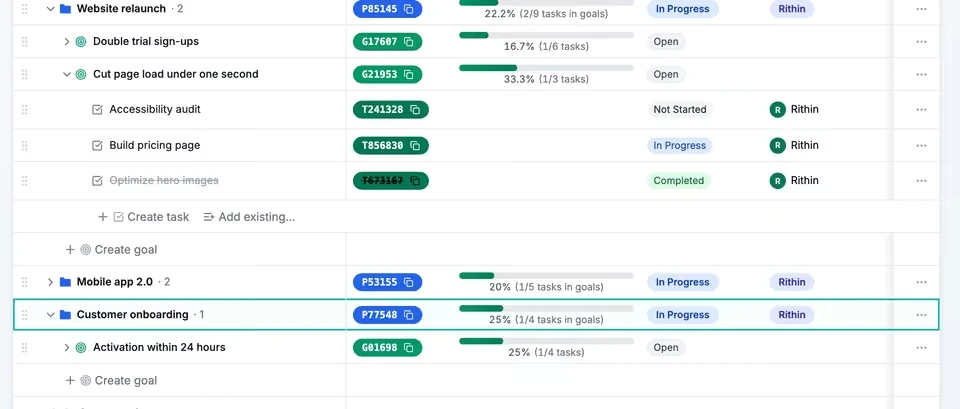 TasKadence Goals page: projects expanded to their goals, each with its tasks and percent complete