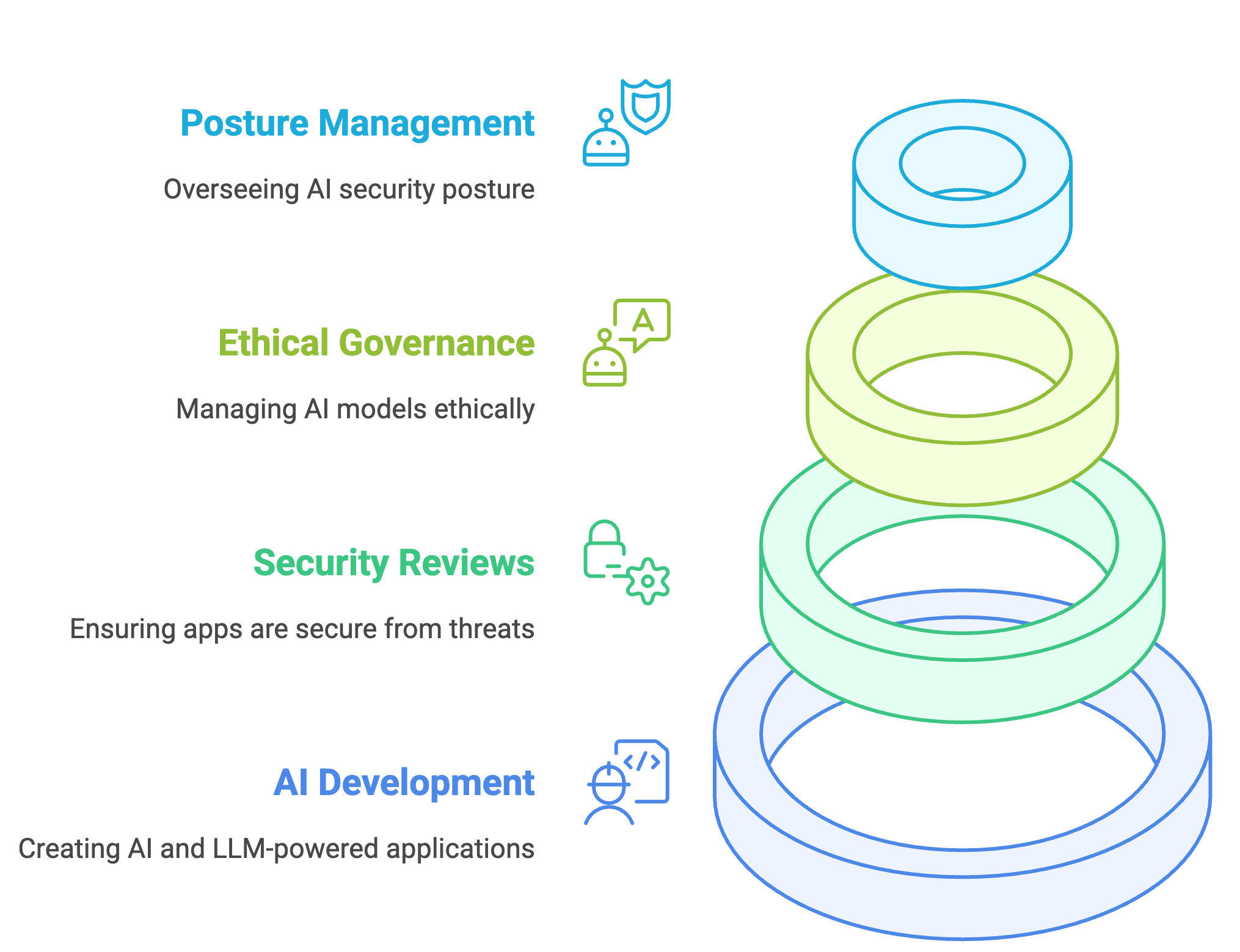 Advanced AI solutions and visualization